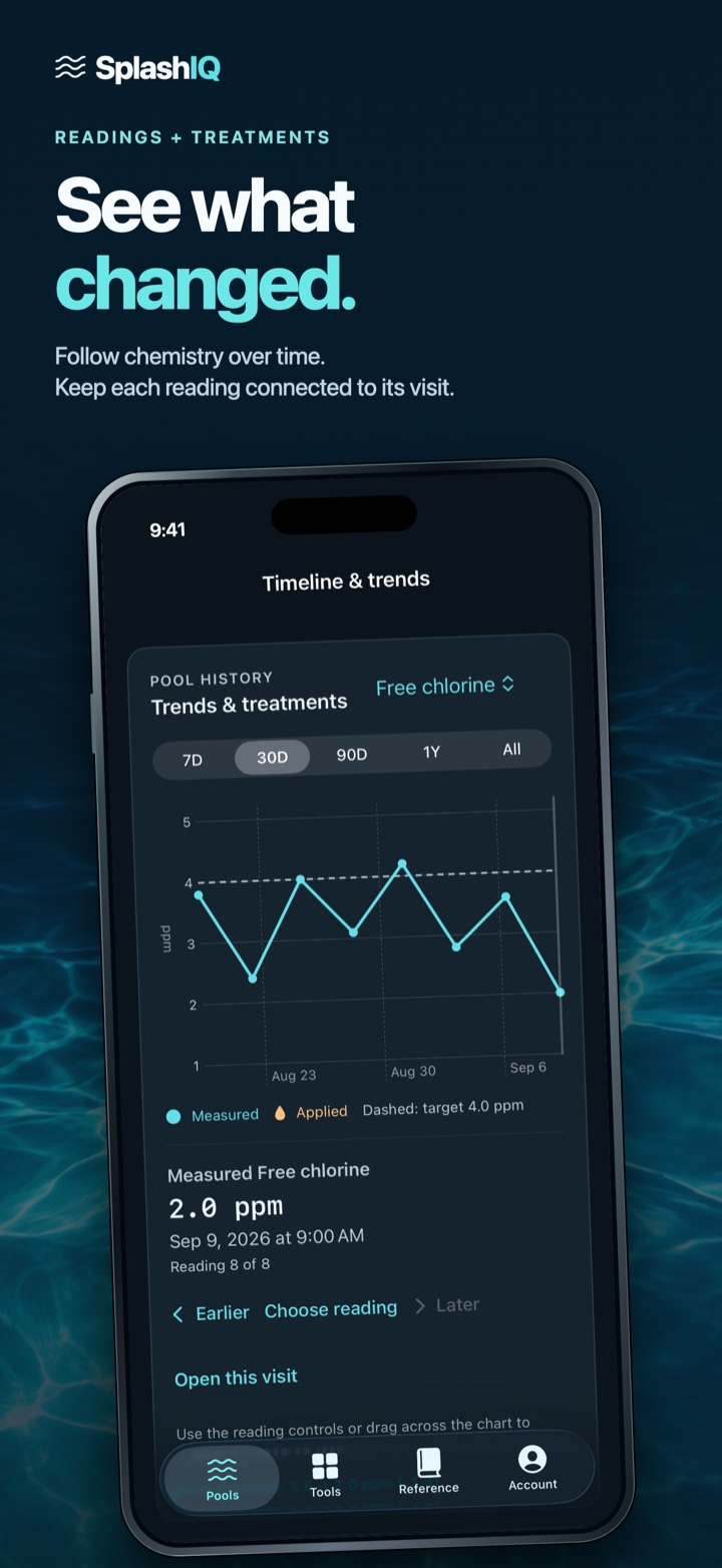 SplashIQ Pool Care history screen showing a pool chemistry trend chart